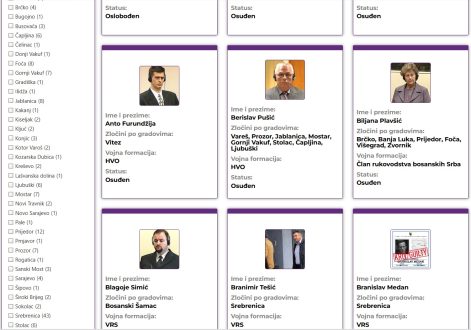 Predstavljena prva javno dostupna baza podataka osoba procesuiranih za ratne zločine počinjene na teritoriji BiH